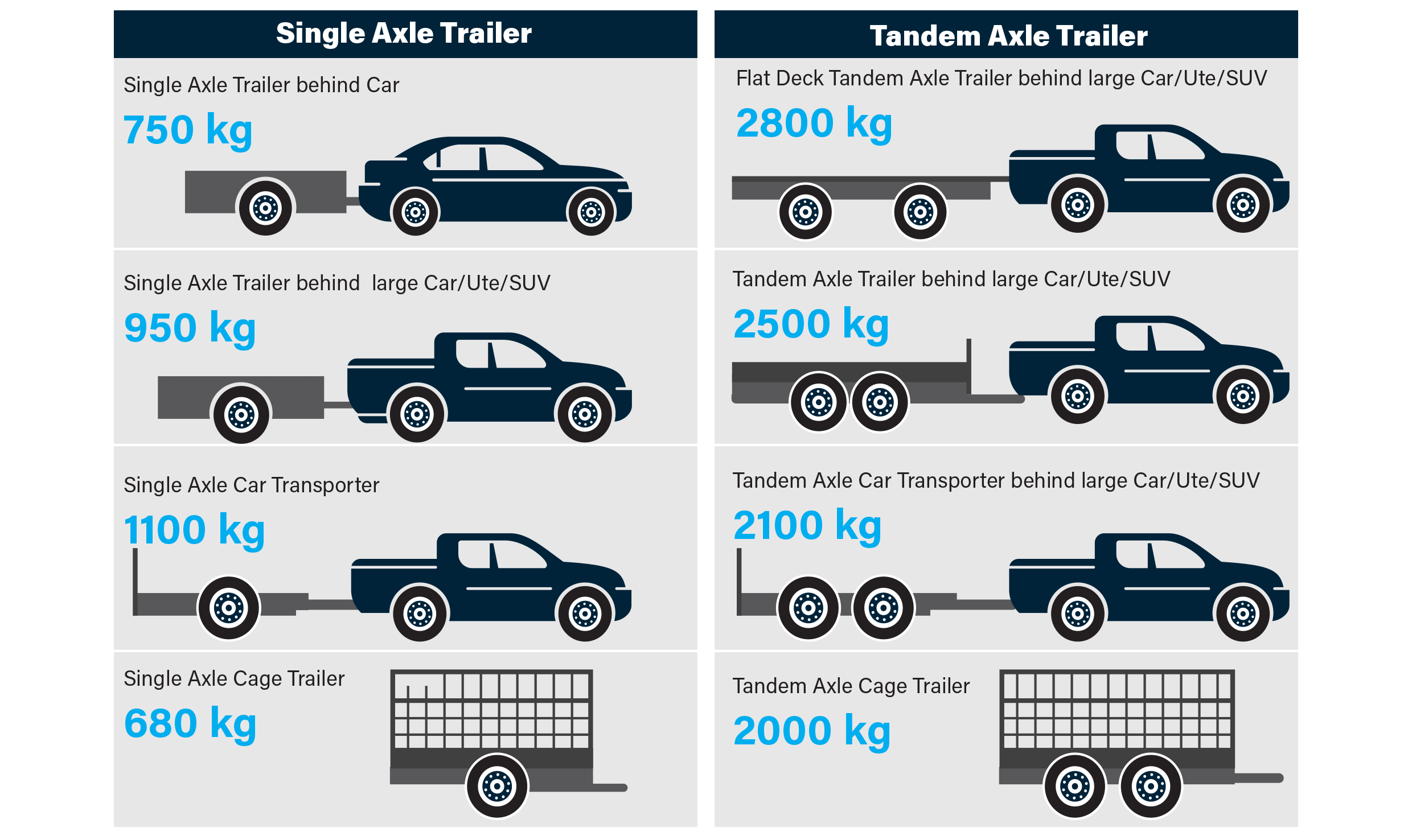 Trailer maximum weight guidelines