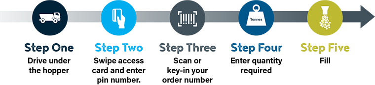 Self service silo steps to fill